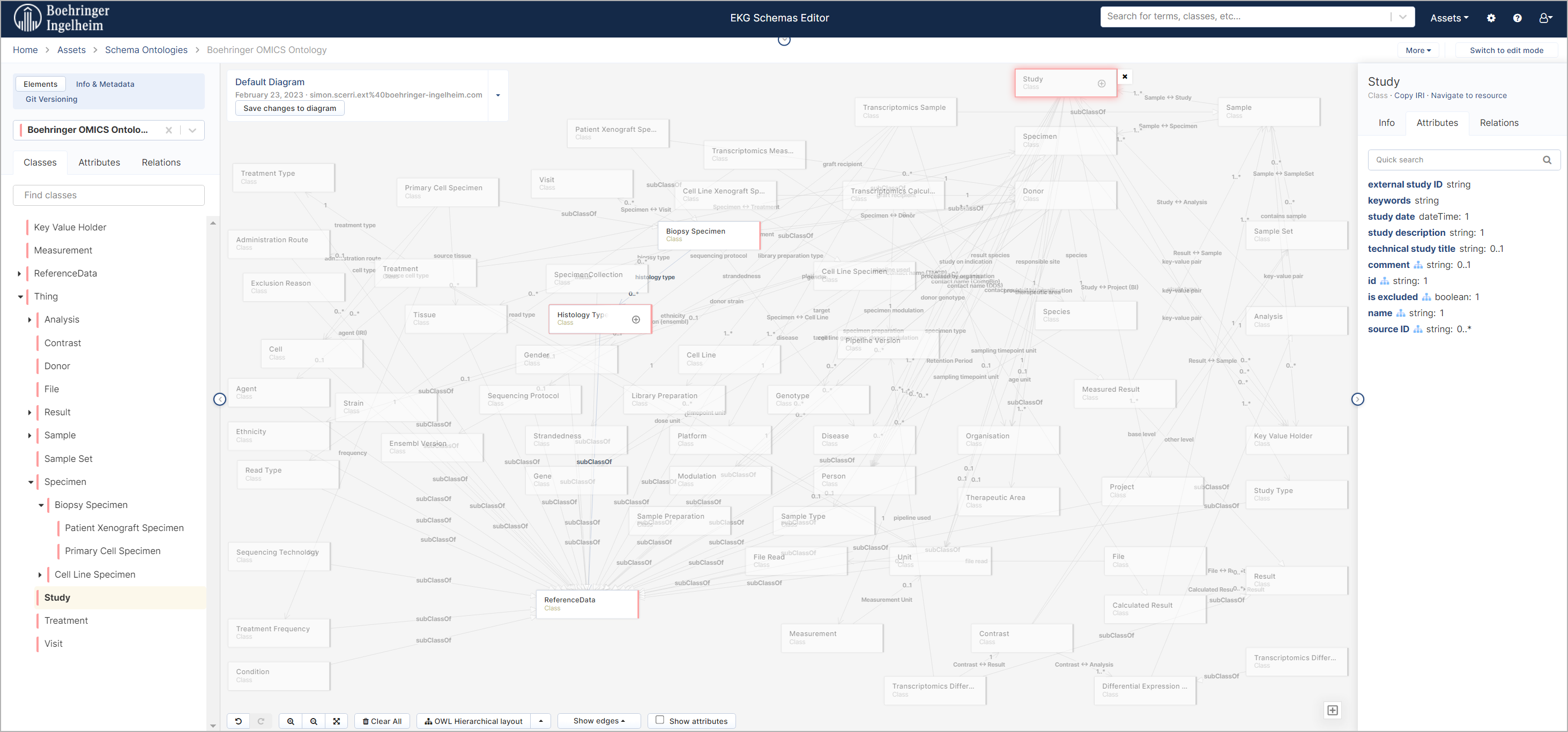 Collaborative Knowledge Modeling with metaphactory