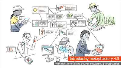 metaphactory 4.5 supports tight interlinking between ontologies and vocabularies 